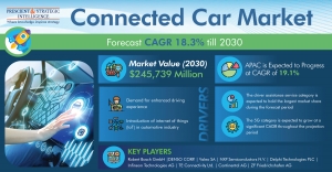 Driving Connectivity: Trends and Dynamics in the Global Connected Car Market